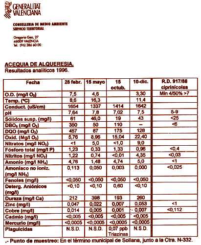 Resultados analíticos realizados por la Generlitat Valenciana en 1996